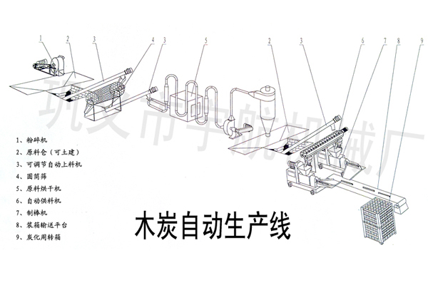 機(jī)制木炭生產(chǎn)線