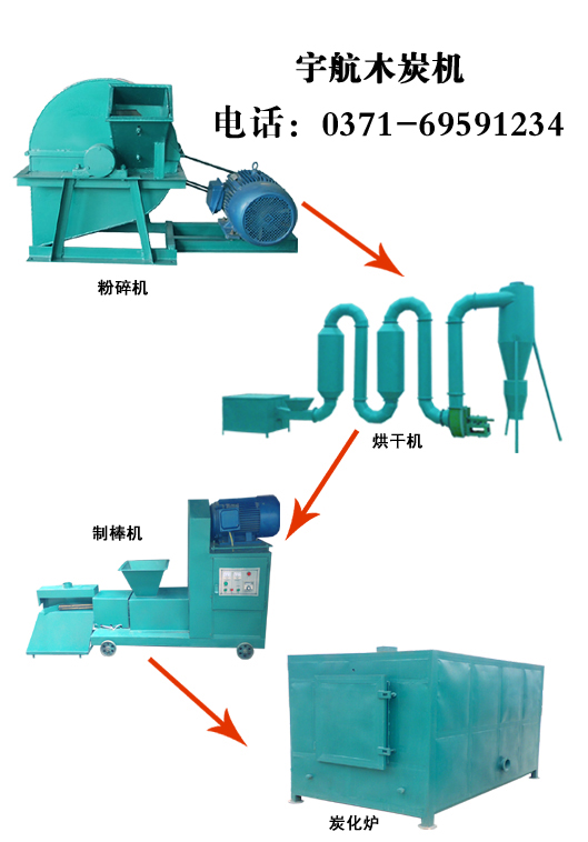 無煙機制木炭機的發(fā)展對社會發(fā)展的需求存在的標志