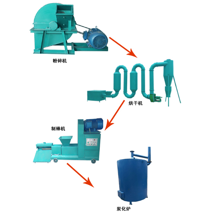 宇航無(wú)煙機(jī)制木炭機(jī)開啟多核心模式